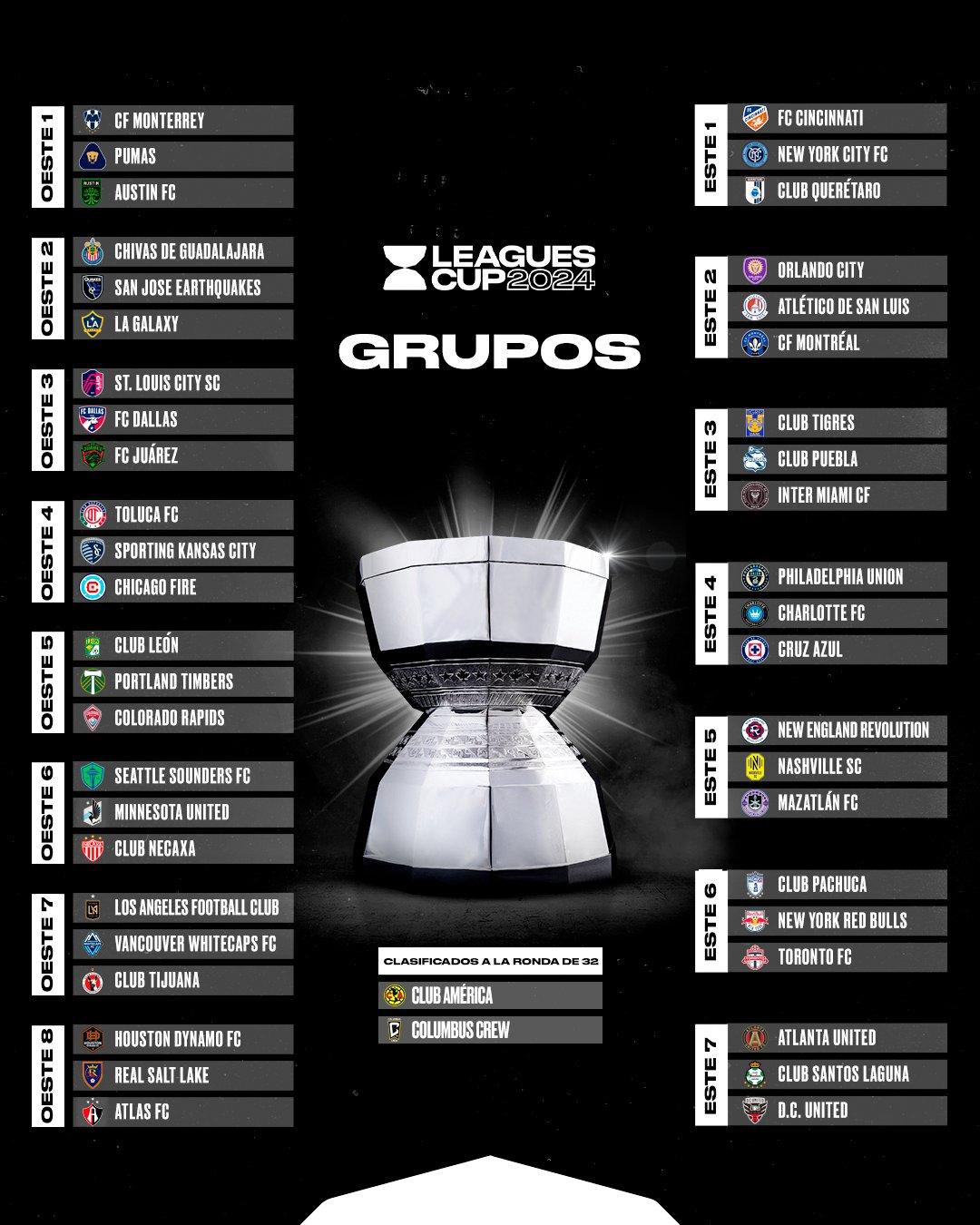 Así quedaron definidos los grupos para la Leagues Cup 2024