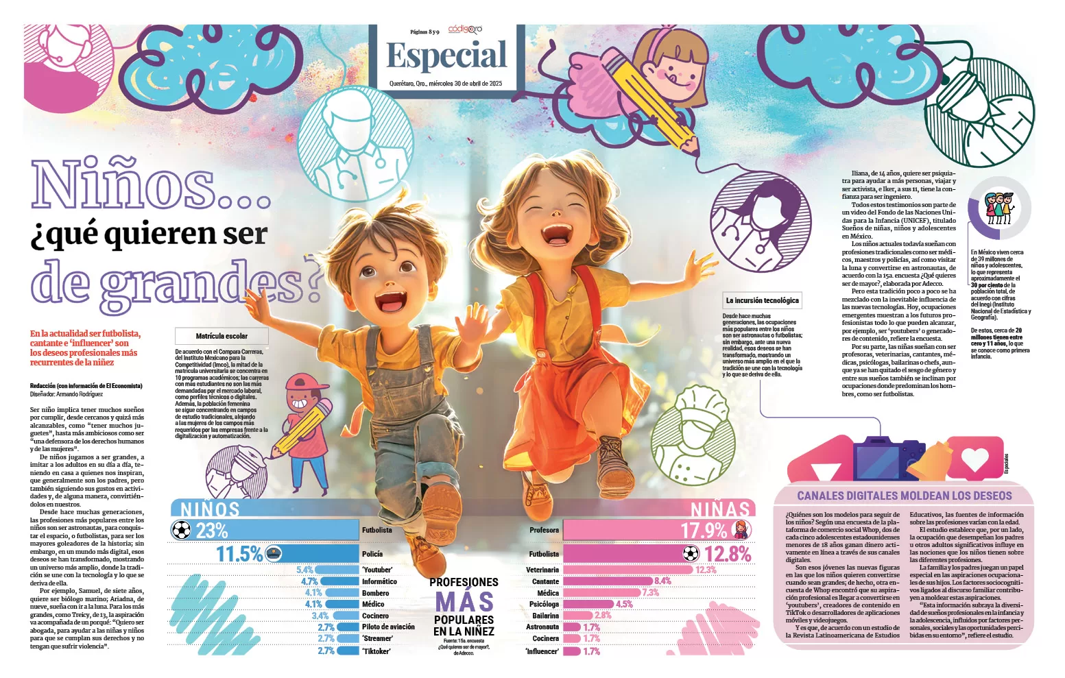 Niños… ¿qué quieren ser de grandes?