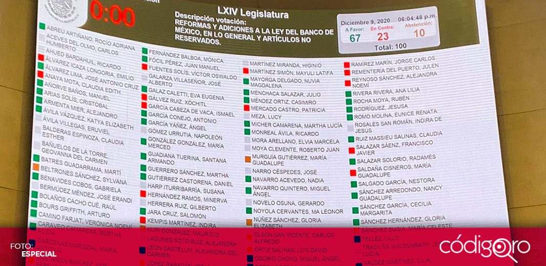 Senadores aprueban reforma a Ley de Banxico