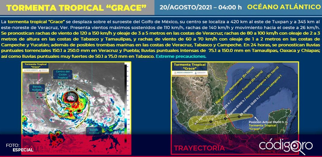 Grace tocará tierra esta viernes en Veracruz como huracán