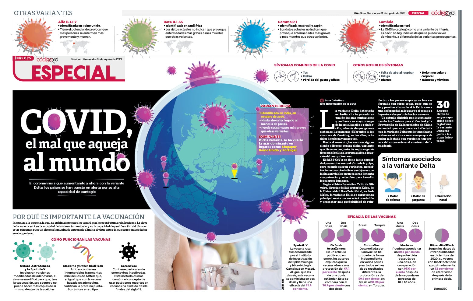 COVID, el mal que aqueja al mundo