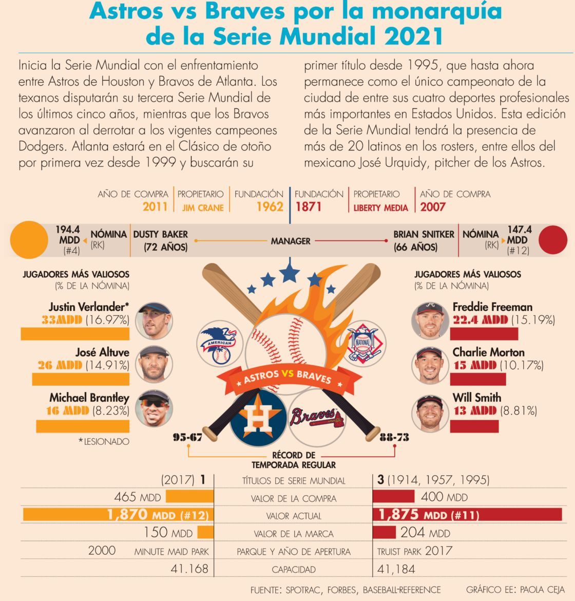 Hoy comienza la Serie Mundial y el contingente latino estará presente