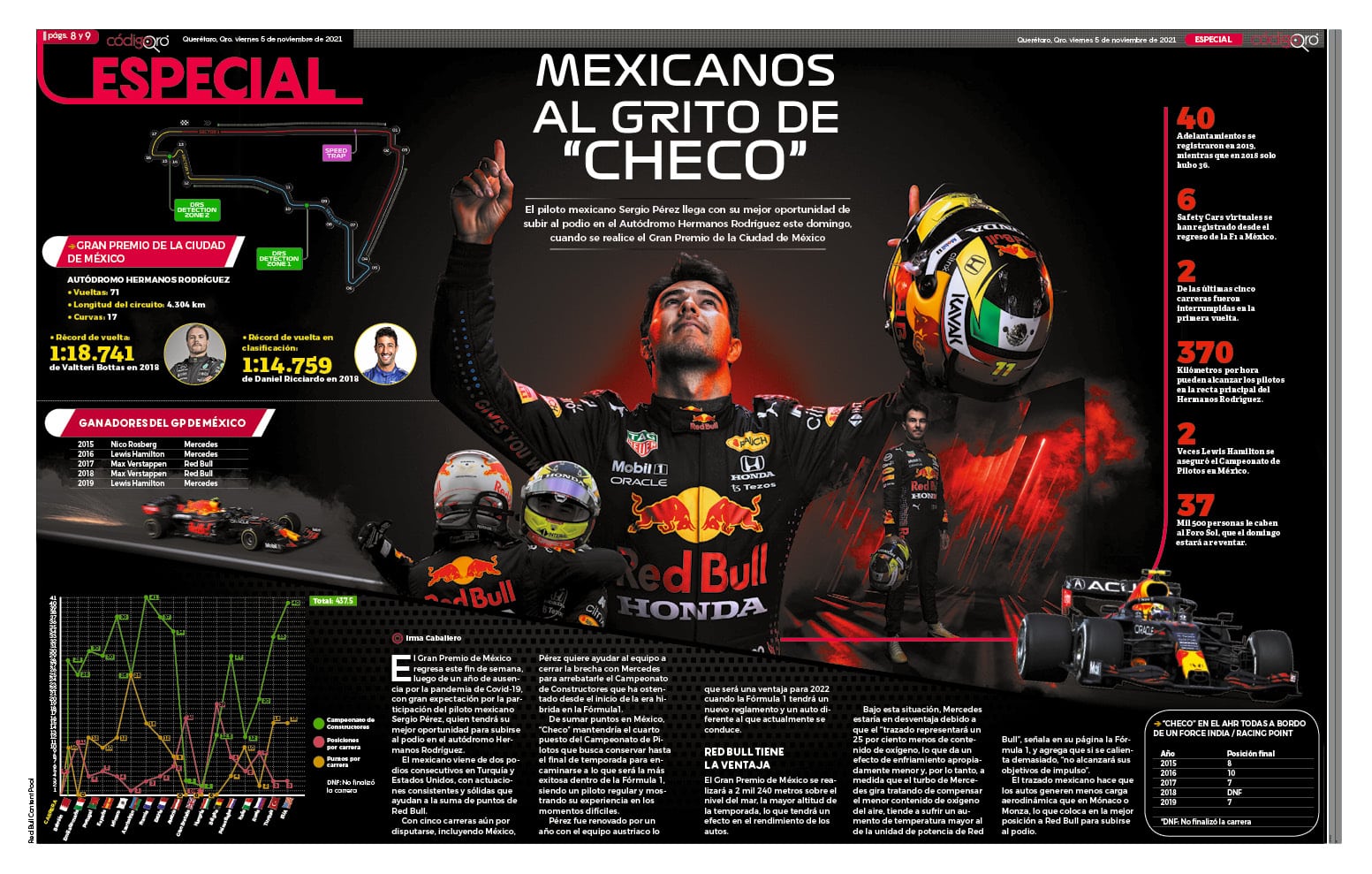 Mexicanos al grito de "Checo"