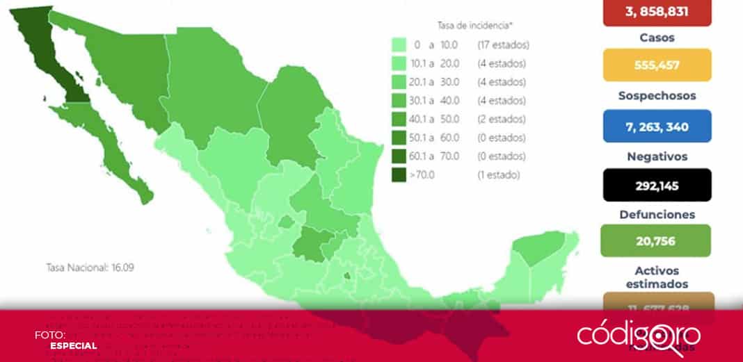 México registra 3,837 nuevos casos de Covid-19 y 216 muertes