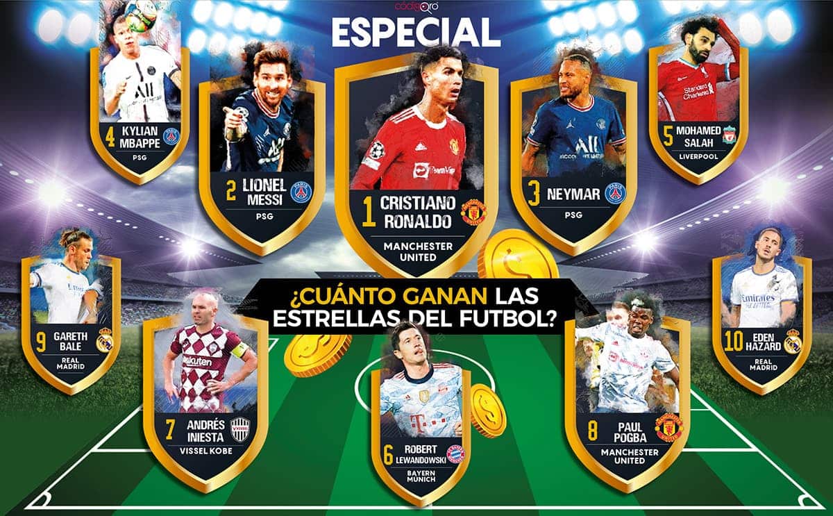 ¿Cuánto ganan las estrellas del futbol?