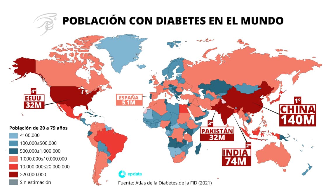 Atlas de la Diabetes