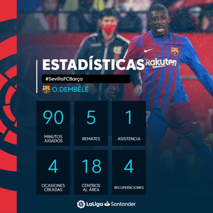 Dembélé fue el hombre más incisivo del Barcelona