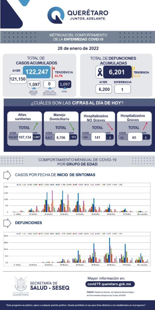 Querétaro Querétaro