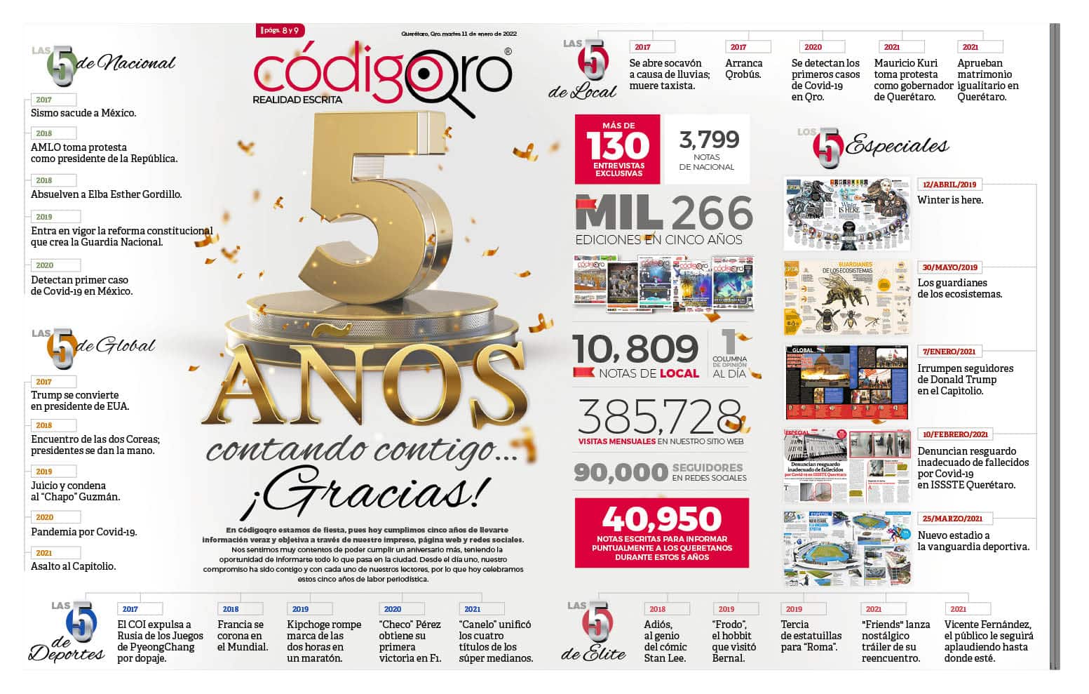 5 años contando contigo… ¡Gracias!