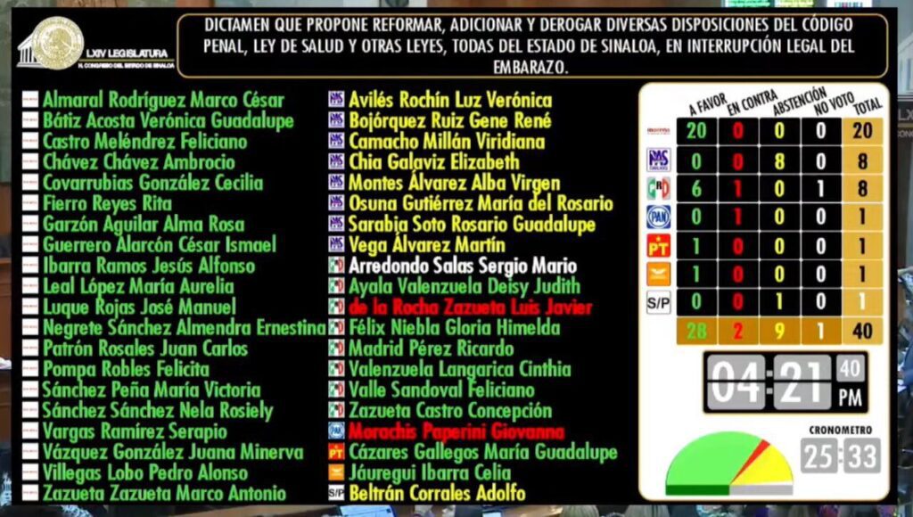 despenalización del aborto despenalización del aborto