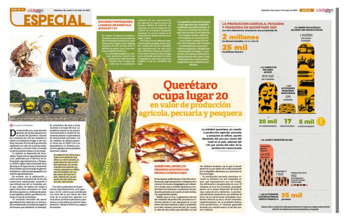 El estado de Querétaro destaca de producción, agrícola, pecuaria y pesquera