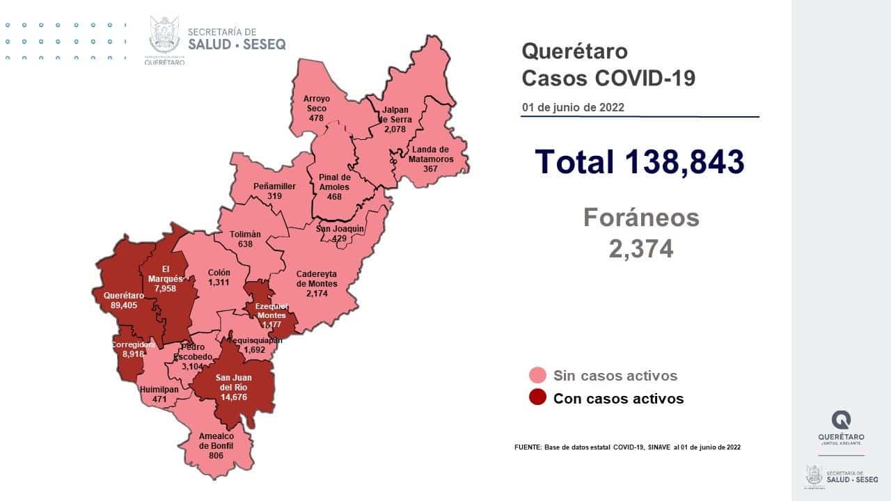 El estado de Querétaro reporta 46 casos activos de COVID-19. Foto: Especial