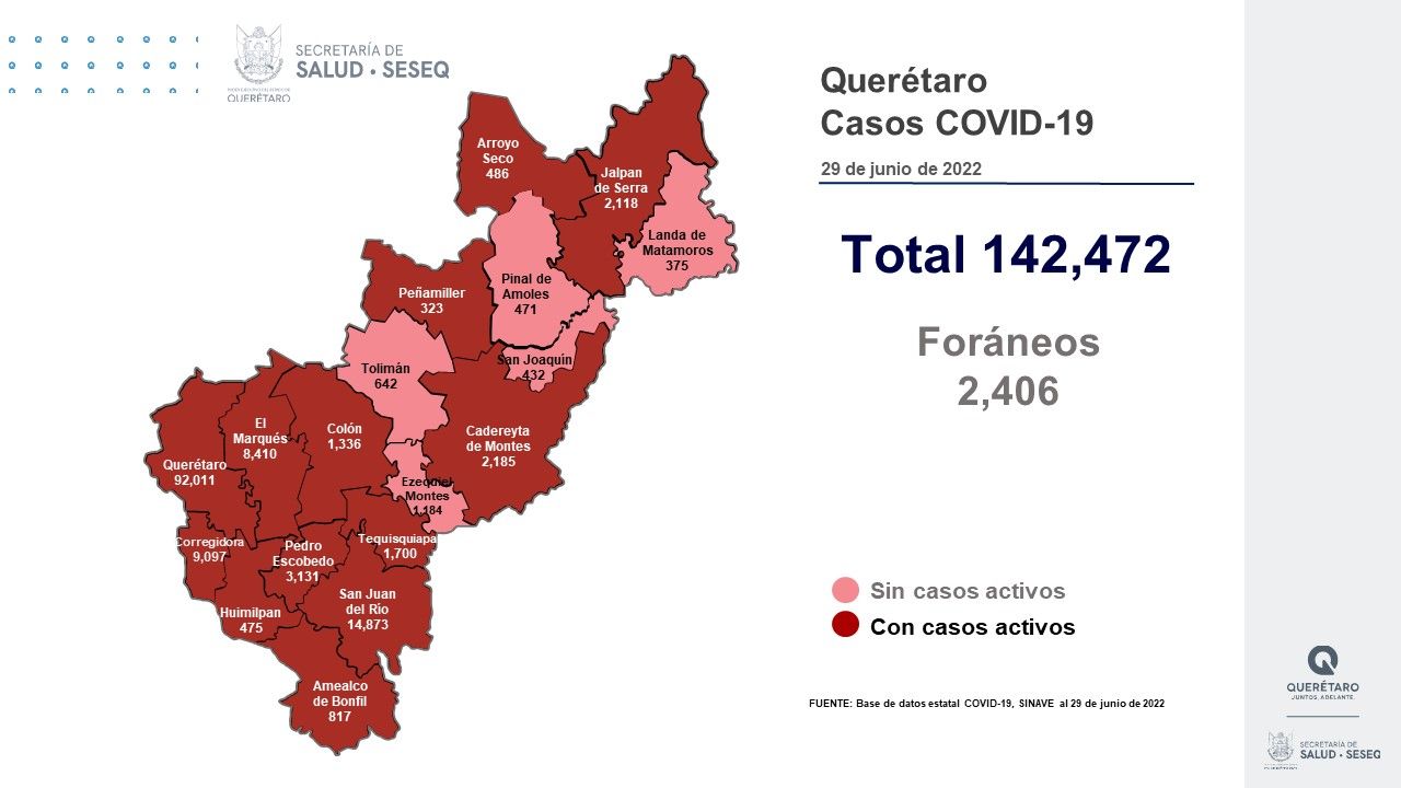 En el estado de Querétaro, 13 de los 18 municipios tienen contagios activos de COVID-19. Foto: Especial