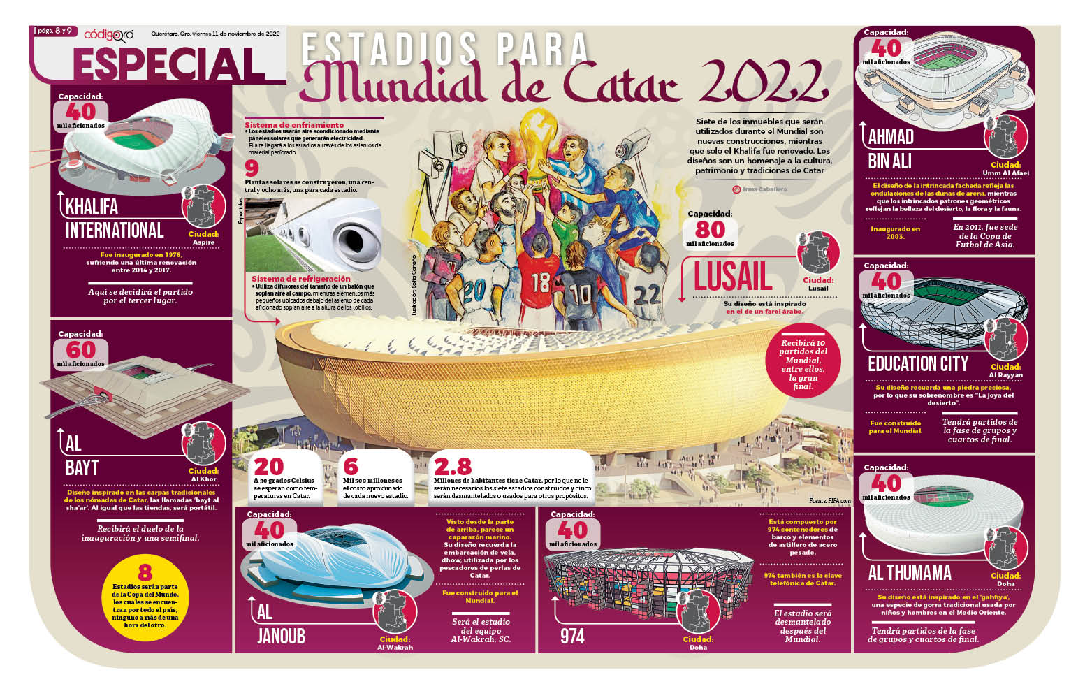 Estadios para Mundial de Qatar 2022