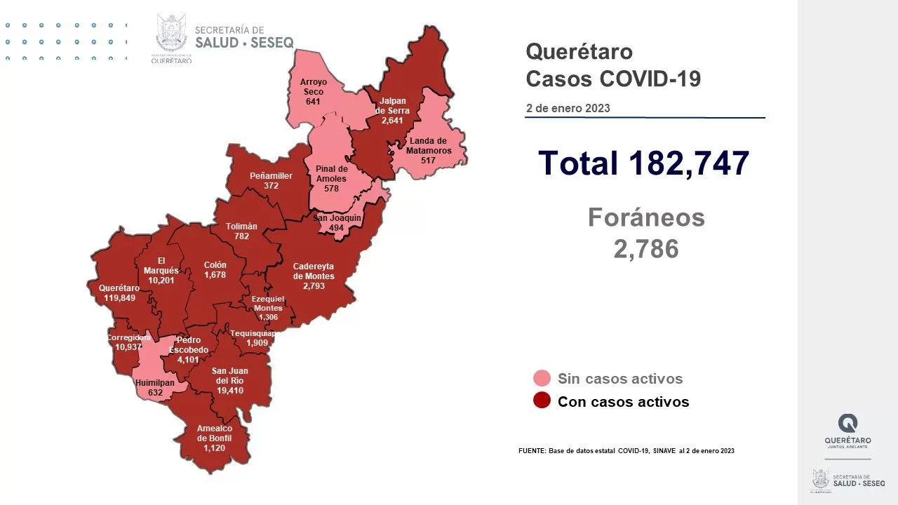 En 14 municipios del estado de Querétaro hay casos activos de COVID-19. Foto: Especial