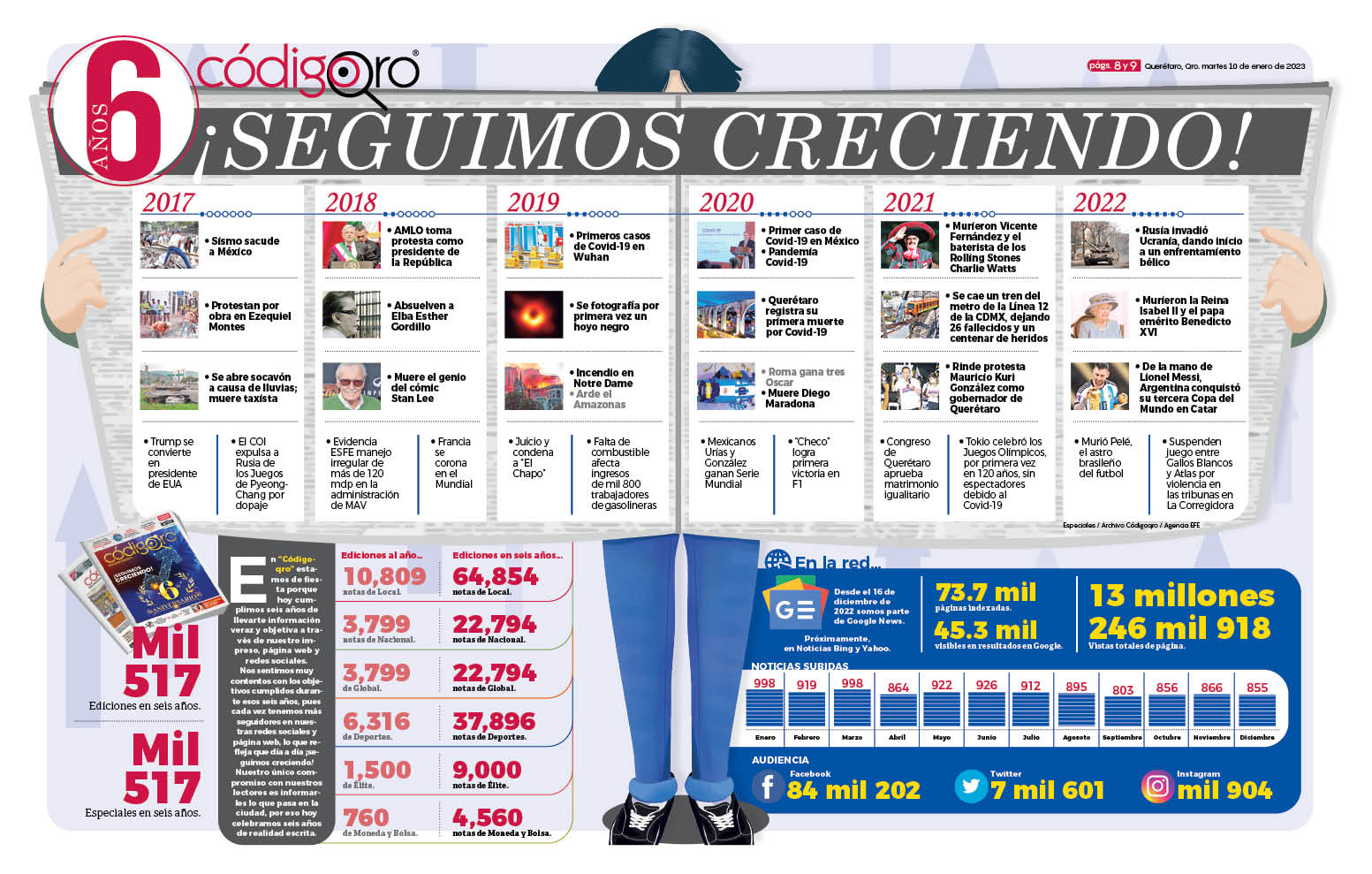 6 años. ¡Seguimos creciendo!