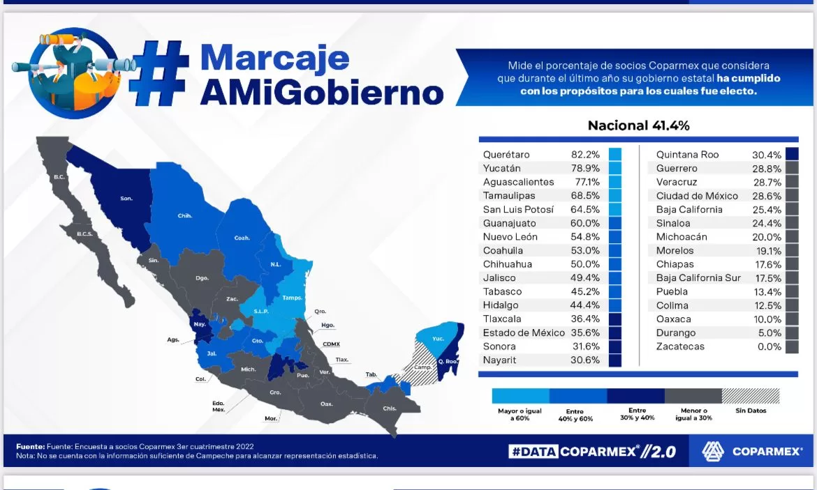 El indicador “Marcaje a mi Gobierno” evalúa el cumplimiento por parte del gobierno estatal de los propósitos para los cuales fue electo