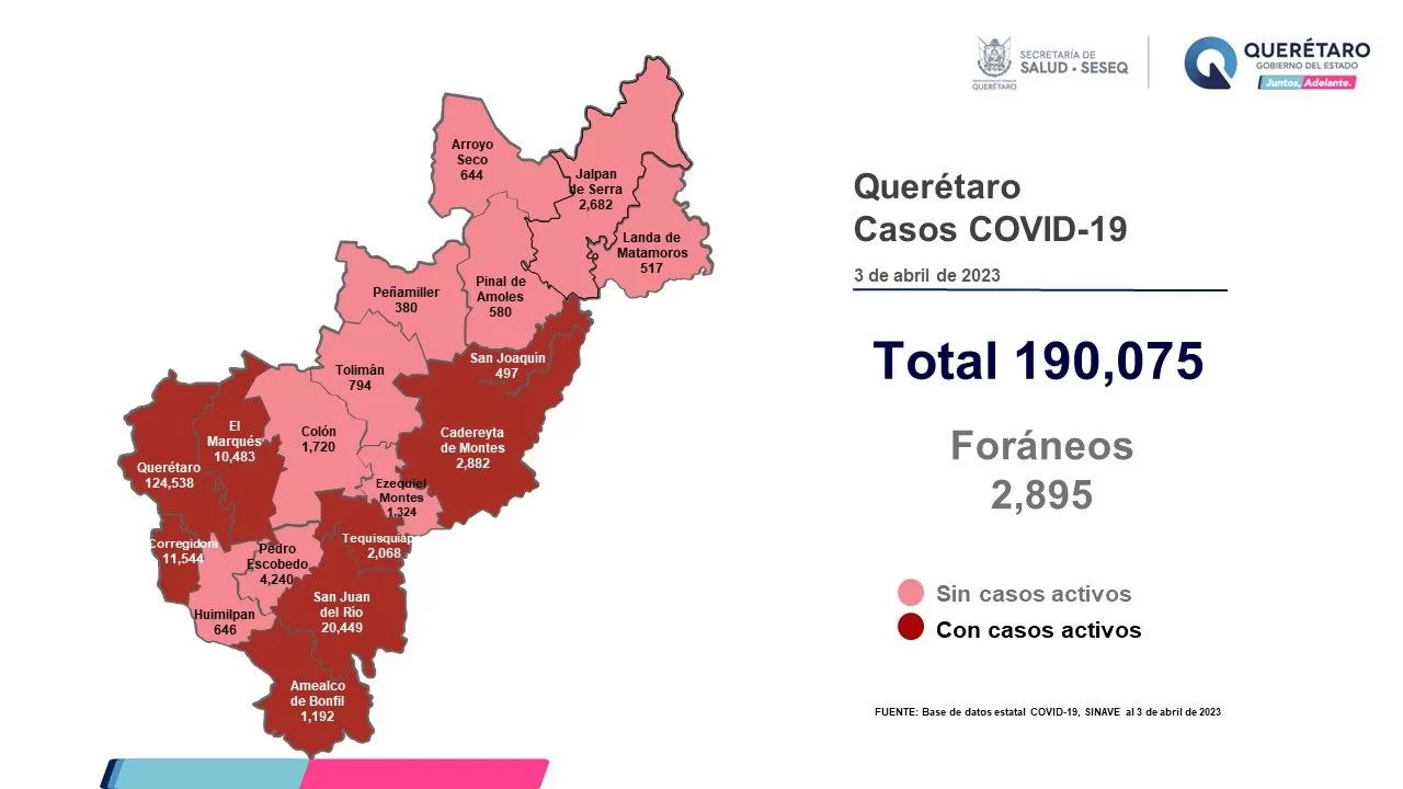 Ocho municipios del estado de Querétaro tienen casos activos de COVID-19. Foto: Especial