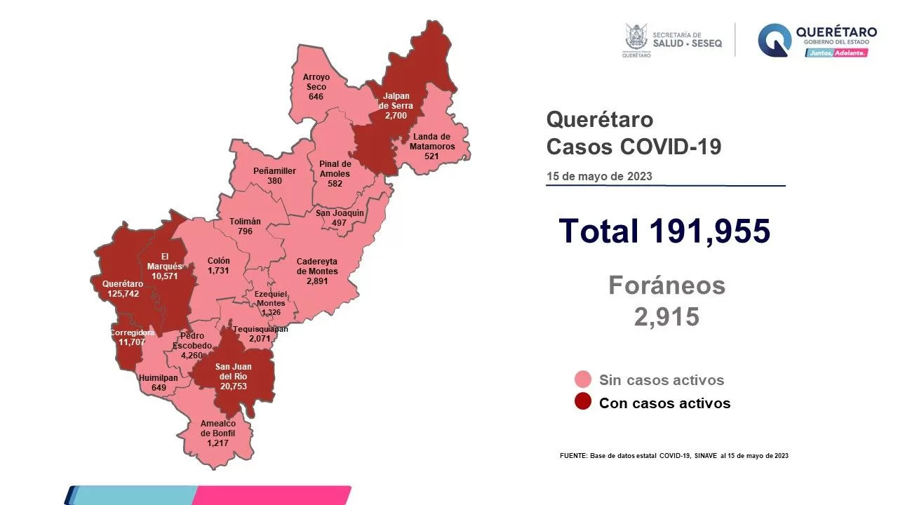Cinco municipios del estado de Querétaro tienen casos activos de COVID-19. Foto: Especial