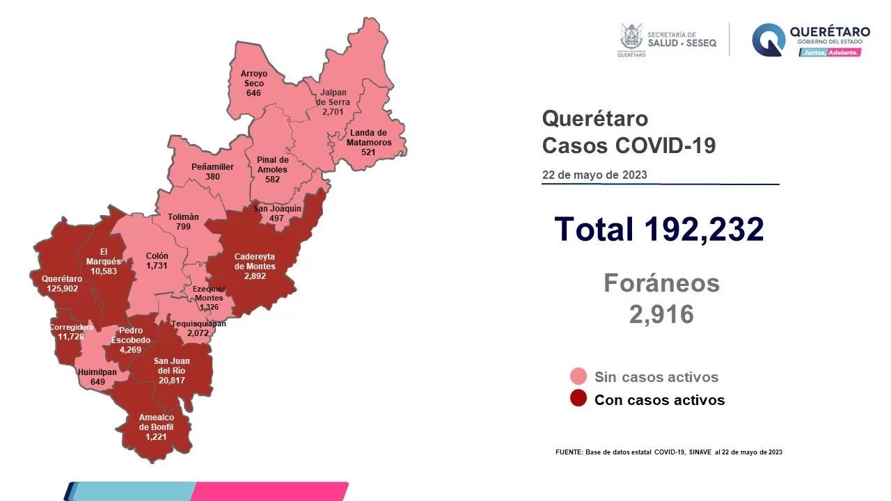 Siete municipios del estado de Querétaro mantienen casos activos de COVID-19. Foto: Especial