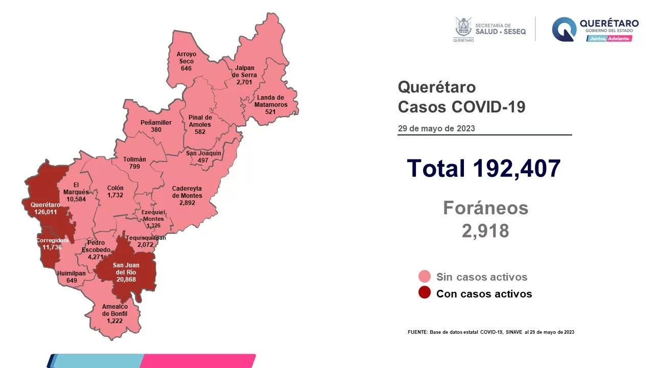 Tres municipios del estado de Querétaro mantienen casos activos de COVID-19. Foto: Especial