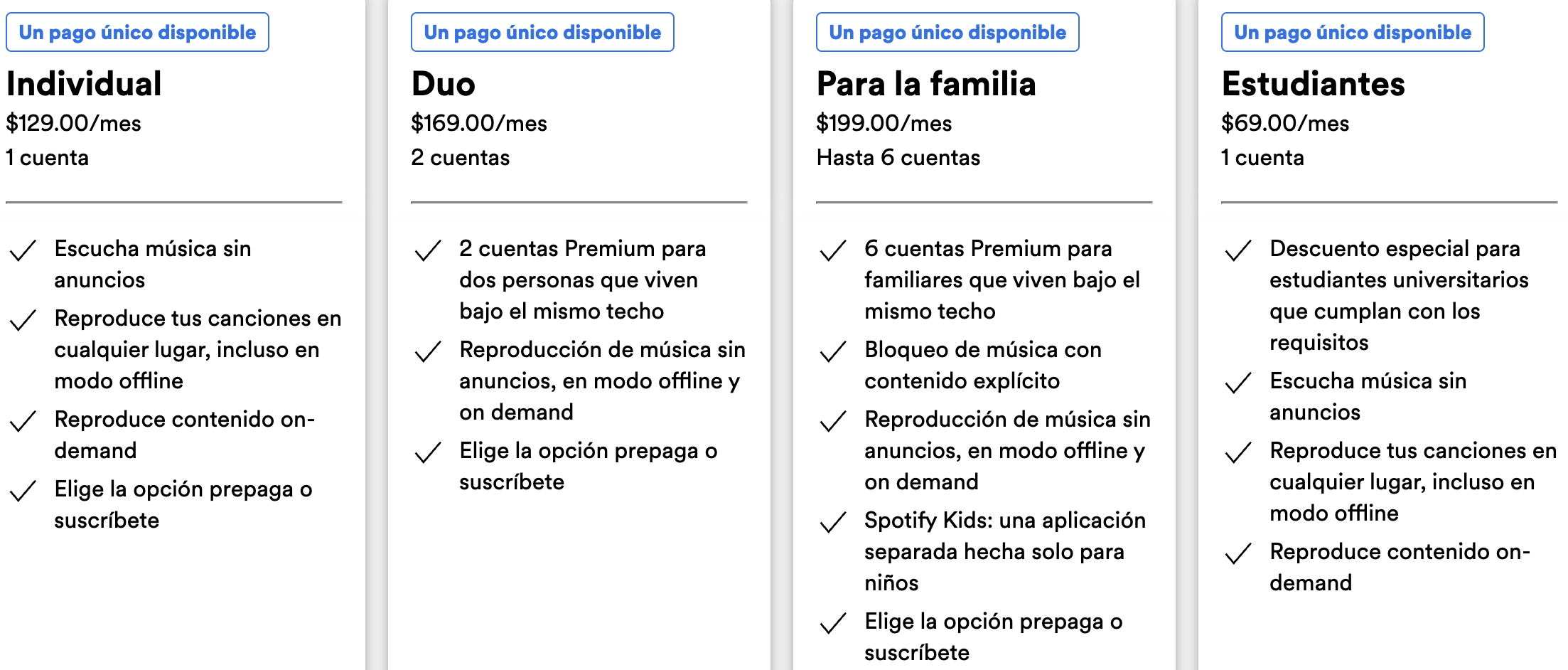 tabla precios spotify