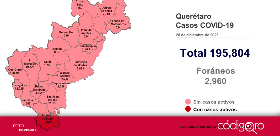 SESA registra cuatro nuevos casos de COVID-19
