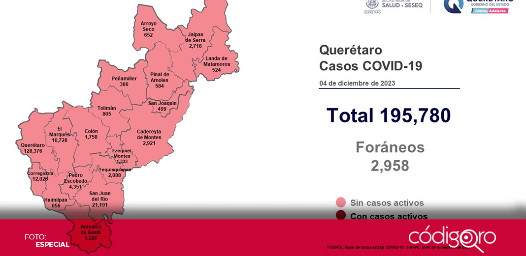 Querétaro reporta 2 casos nuevos de COVID-19
