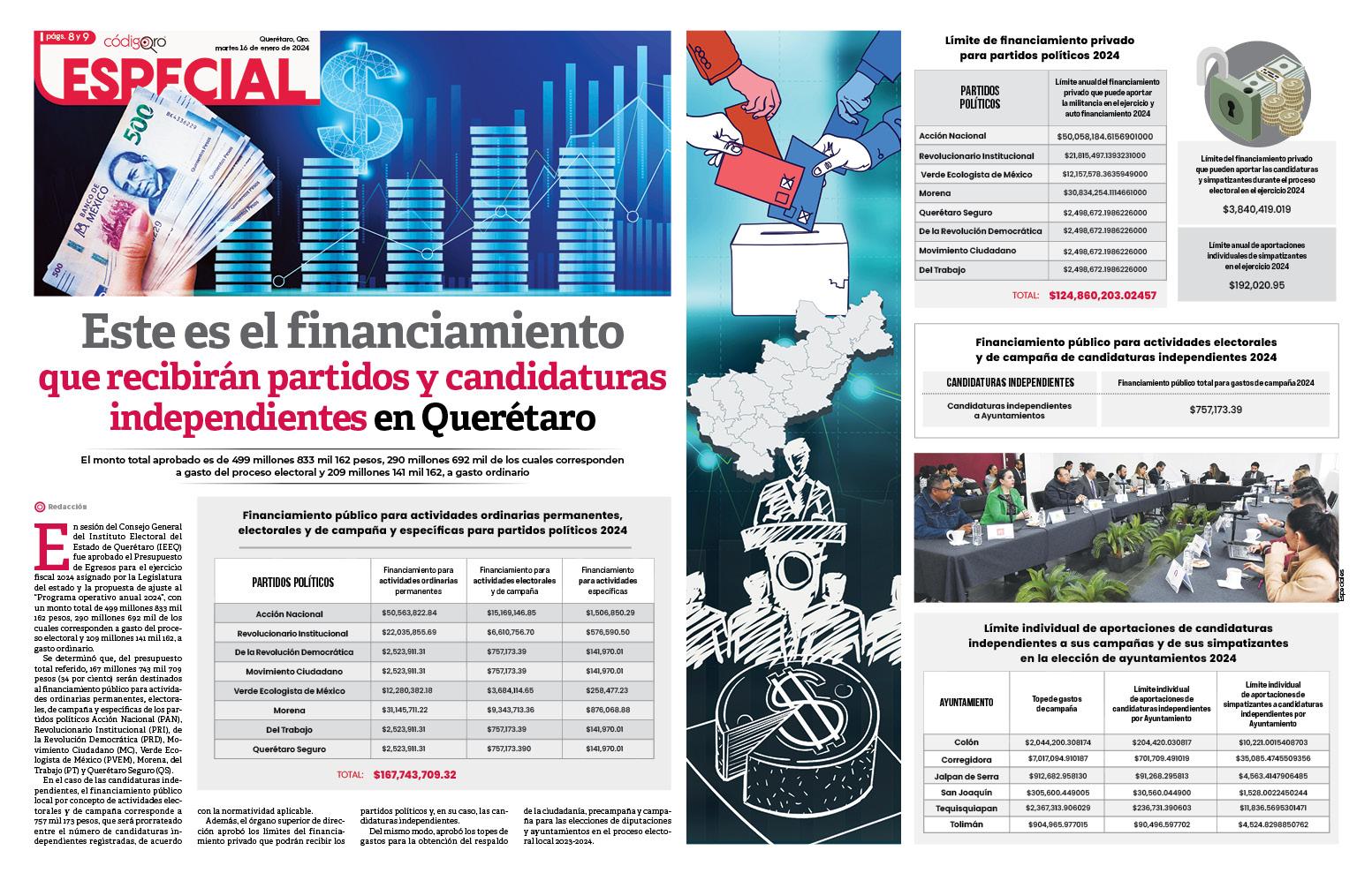 Este es el financiamiento que recibirán partidos y candidaturas independientes en Querétaro