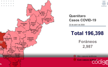 La Secretaría de Salud de Querétaro registra nueve pacientes con sintomatología leve de Covid-19 y ninguno se encuentra hospitalizado