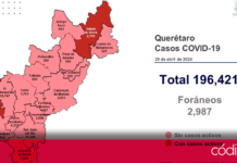La Secretaría de Salud del Estado de Querétaro reportó solo 2 casos activos de COVID-19. Foto: Especial