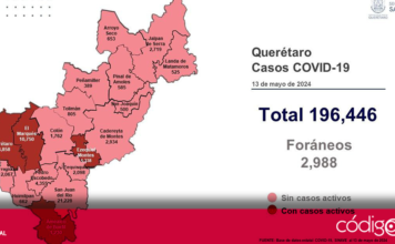 La Secretaría de Salud reporta seis pacientes con sintomatología leve de Covid-19 en Querétaro; se exhorta a la población a no automedicarse y prevenir la transmisión del virus siguiendo las recomendaciones de las autoridades