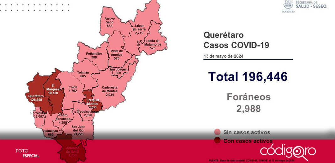 Se registran seis pacientes con sintomatología leve de Covid-19 en Querétaro