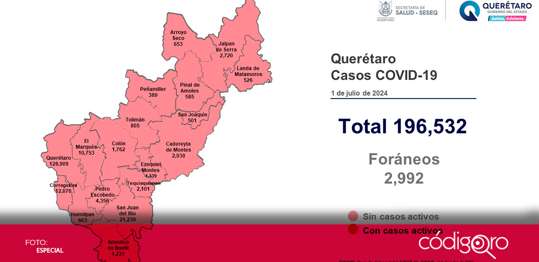 Querétaro sin registro de pacientes con sintomatología leve de COVID-19