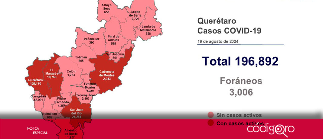 La Secretaría de Salud estatal informó que Querétaro registra 13 pacientes con sintomatología leve de COVID-19 y tiene cero defunciones al respecto; por ello, exhortó a la población a no automedicarse y tomar medidas de prevención