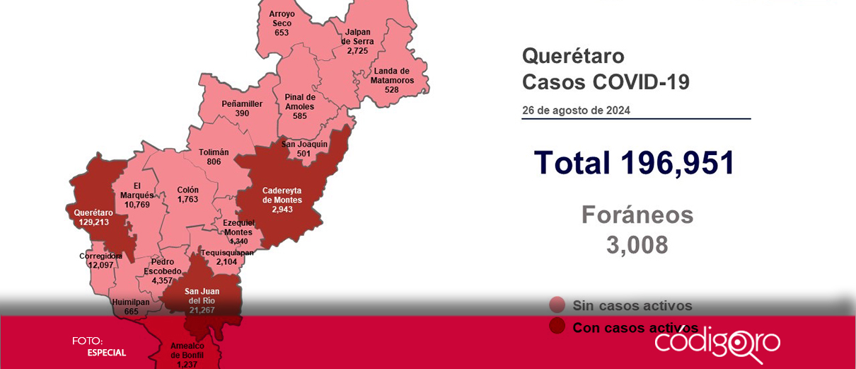 Querétaro registra 22 pacientes con sintomatología leve de COVID-19