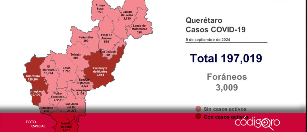 La SESA informó que Querétaro registra cinco pacientes con sintomatología leve de COVID-19 y ninguno hospitalizado; por ello, exhorta a la población a no automedicarse y a prevenir el virus