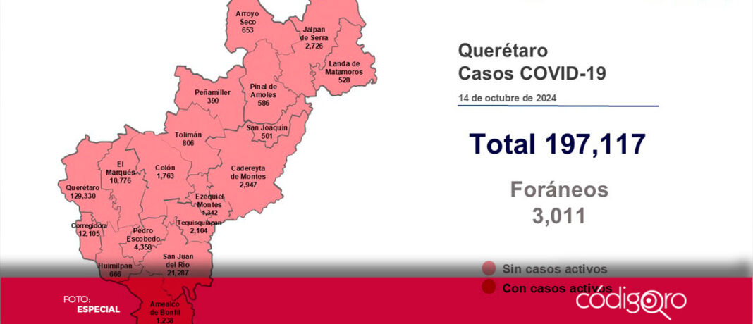 La Secretaría de Salud reportó cero defunciones por COVID-19 y que en los últimos siete días se han sumado ocho casos de la enfermedad