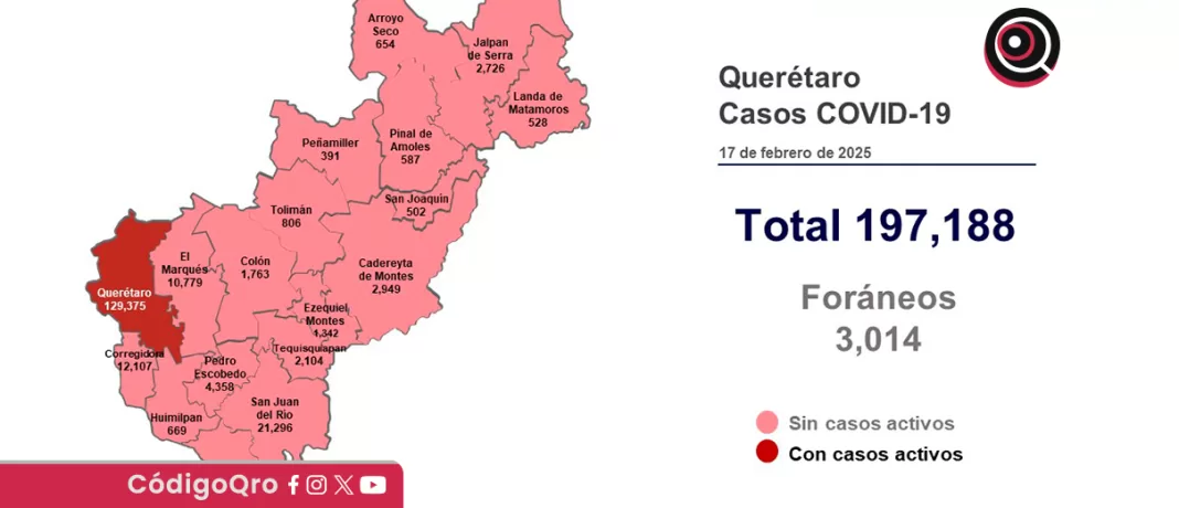 La Secretaría de Salud del Estado de Querétaro informó 2 pacientes leves con COVID-19. Foto: Especial