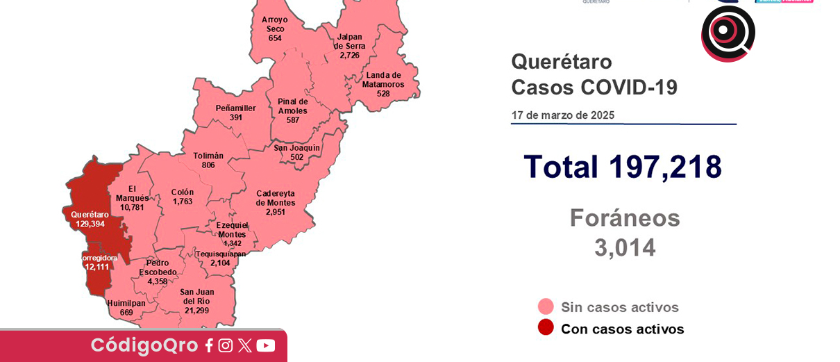 Querétaro registra dos pacientes leves de COVID-19