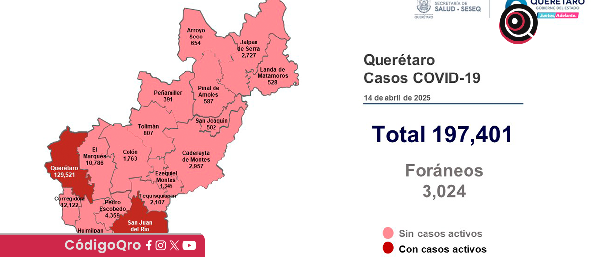 Querétaro registra ocho pacientes leves de COVID-19