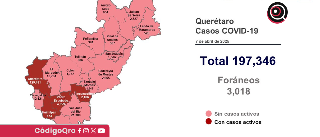 Querétaro registra 13 pacientes leves de COVID-19