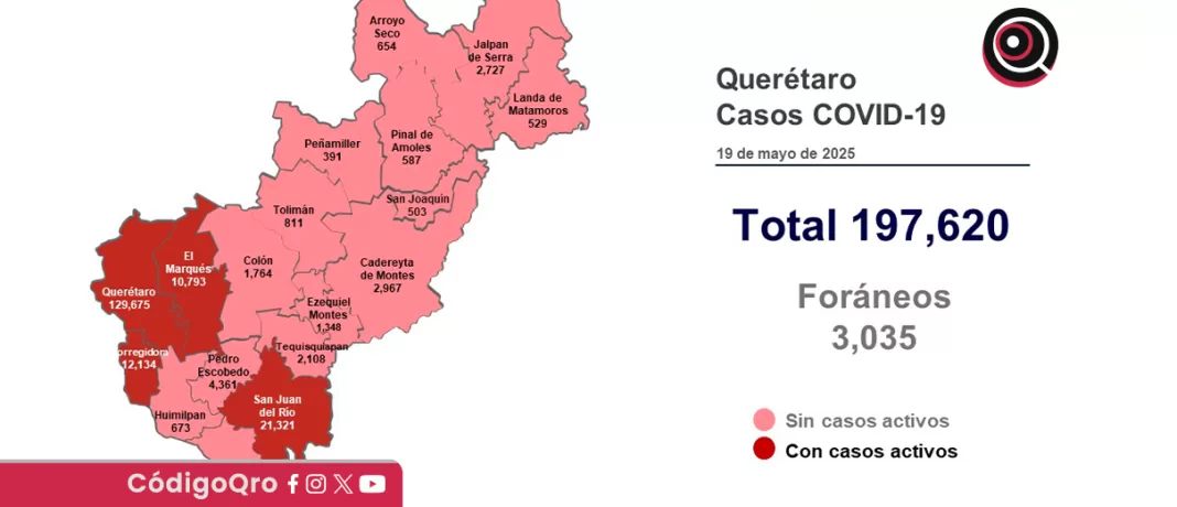 De acuerdo con una actualización de datos en la plataforma SISVER, se trata de una mujer de 64 años y un hombre de 71 años sin comorbilidades. Foto: Especial